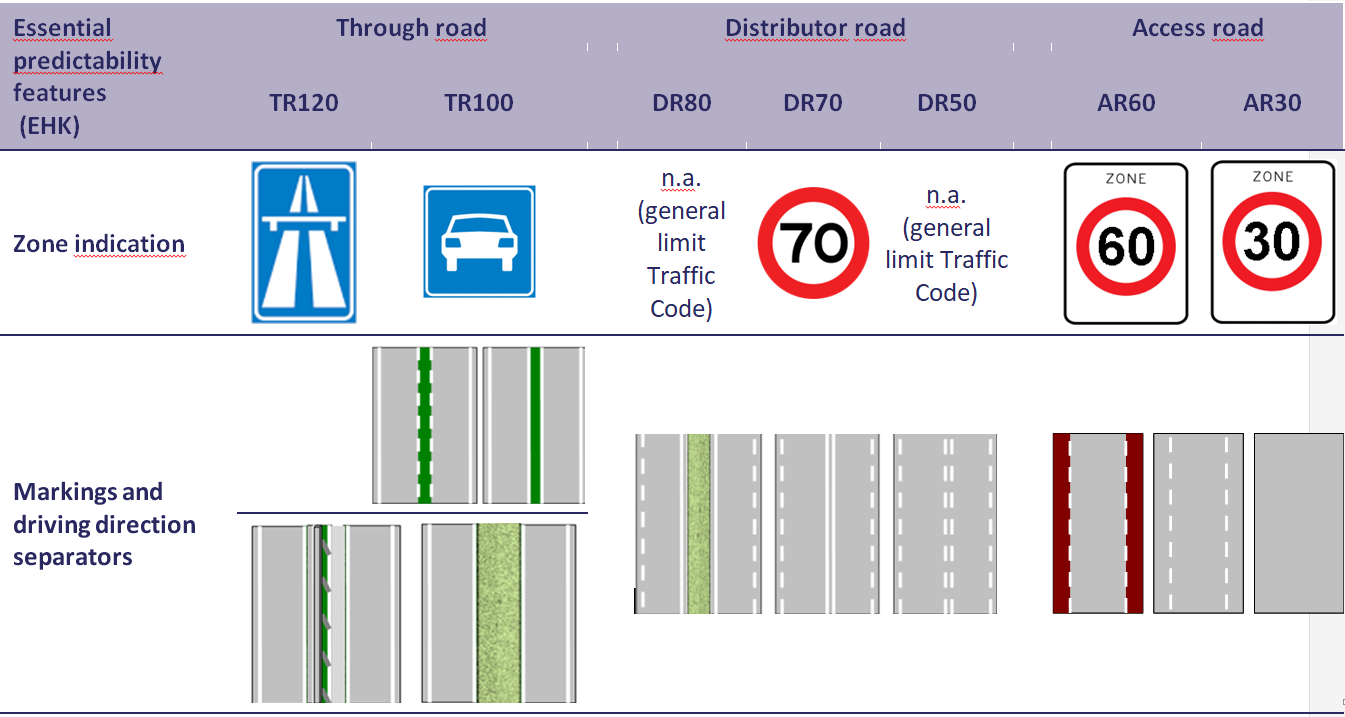 Road design Which design elements increase the predictability of a road?