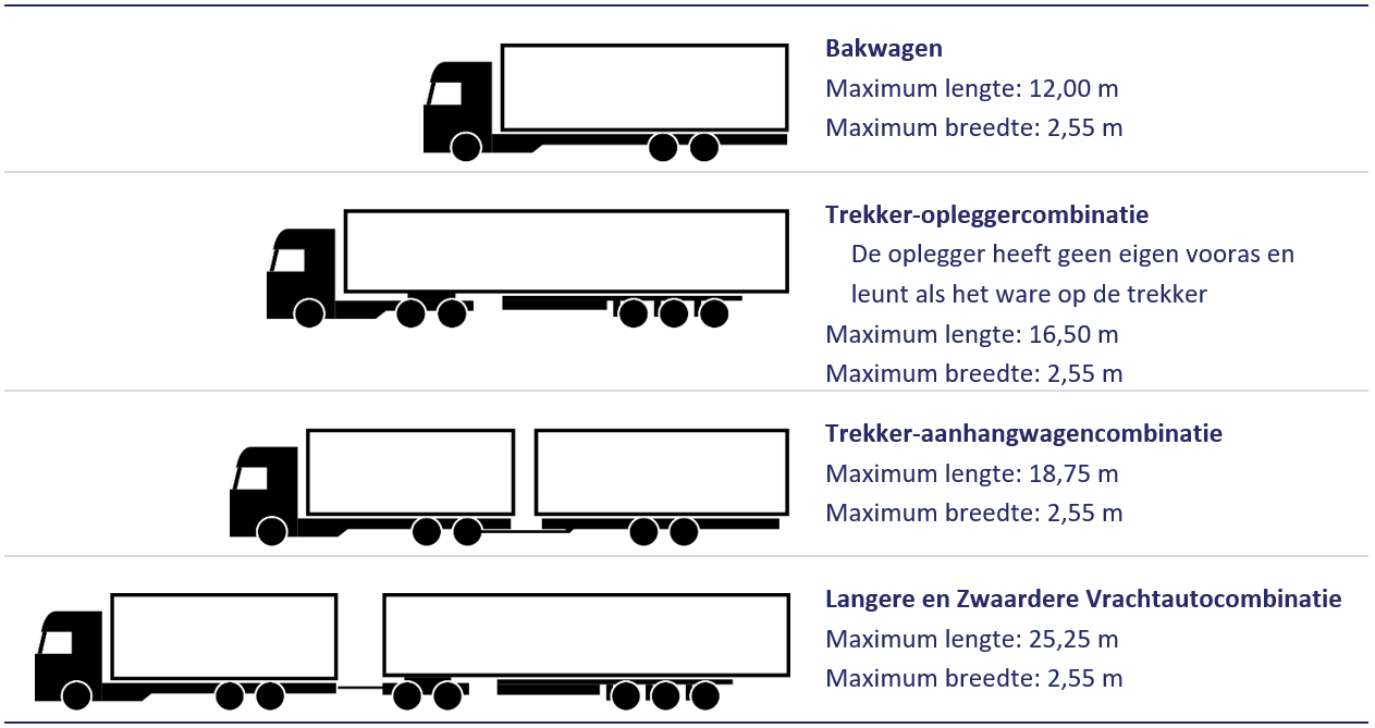 Basistheorie ding Korst Vracht en bestel - Wat verstaan we onder vrachtauto's en bestelauto's?